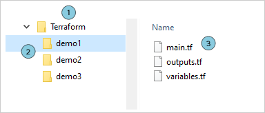 Streamlining Infrastructure Deployment: Integrating Terraform with VMware ARIA Automation