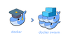 Docker Swarm Setup