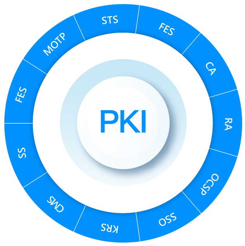 pki